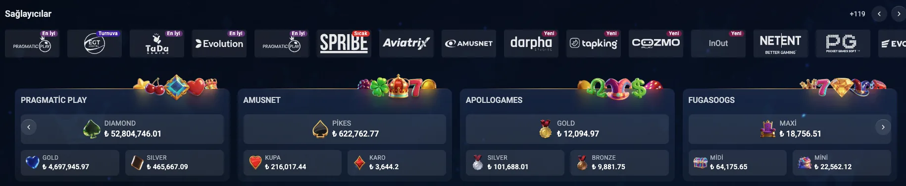 Padişahbet casino sağlayıcıları listesi ile Pragmatic Play, Amusnet, Apollo Games ve Fugaso jackpot tutarları